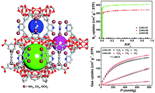 Graphical abstract: Three isoreticular ssa-type MOFs derived from bent diisophthalate ligands: exploring the substituent effect on structural stabilities and selective C2H2/CH4 and CO2/CH4 adsorption properties