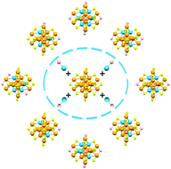 Graphical abstract: Simultaneous hetero-atom doping and foreign-thiolate exchange on the Au25(SR)18 nanocluster