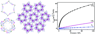 Graphical abstract: Three microporous metal–organic frameworks assembled from dodecanuclear {NiII6LnIII6} subunits: synthesis, structure, gas adsorption and magnetism