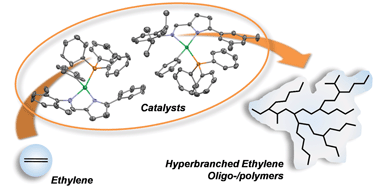 Graphical abstract: New phenyl–nickel complexes of bulky 2-iminopyrrolyl chelates: synthesis, characterisation and application as aluminium-free catalysts for the production of hyperbranched polyethylene