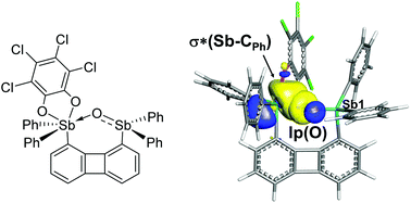 Graphical abstract: Coordination of a stibine oxide to a Lewis acidic stiborane at the upper rim of the biphenylene backbone