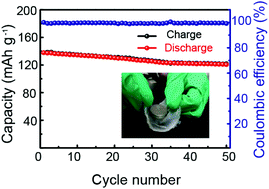 Graphical abstract: A promising PMHS/PEO blend polymer electrolyte for all-solid-state lithium ion batteries