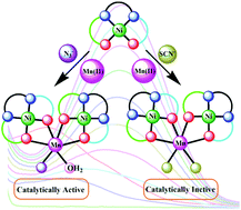 Graphical abstract: Tri- and hexa-nuclear NiII–MnII complexes of a N2O2 donor unsymmetrical ligand: synthesis, structures, magnetic properties and catalytic oxidase activities