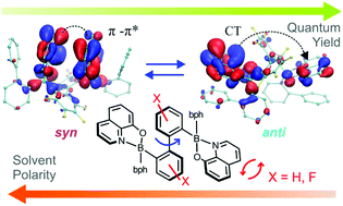 Graphical abstract: The effect of conformational isomerism on the optical properties of bis(8-oxyquinolato) diboron complexes with a 2,2′-biphenyl backbone