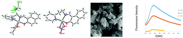 Graphical abstract: X-ray structure and magnetic and fluorescence characteristics of new Cu(ii) complexes with Schiff bases derived from 2-(2-aminoethyl)pyridine and 2-hydroxy-1-naphthaldehyde; morphology and fluorescence of their thin films