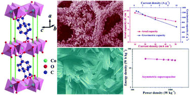 Graphical abstract: Terephthalate-based cobalt hydroxide: a new electrode material for supercapacitors with ultrahigh capacitance