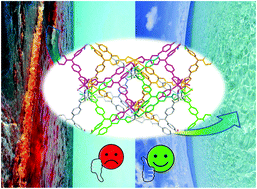 Graphical abstract: Photoactive metal–organic framework as a bifunctional material for 4-hydroxy-4′-nitrobiphenyl detection and photodegradation of methylene blue
