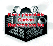 Graphical abstract: Ferric phosphide carbon nanocomposites emerging as highly active electrocatalysts for the hydrogen evolution reaction