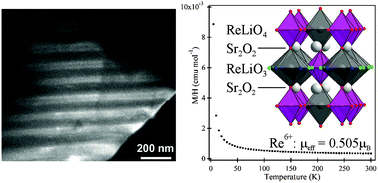 Graphical abstract: Small-moment paramagnetism and extensive twinning in the topochemically reduced phase Sr2ReLiO5.5