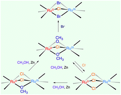 Graphical abstract: Triply bridged dinuclear ruthenium complexes bearing alkylbis(2-pyridylmethyl)amine in the mixed-valence state of Ru(ii)–Ru(iii)