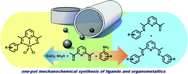 Graphical abstract: Mechanochemical routes for the synthesis of acetyl- and bis-(imino)pyridine ligands and organometallics