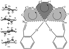Graphical abstract: Insights into the influence of ethylene group orientation on the iron(iii) spin state in the spin crossover complex [FeIII(Sal2-trien)]+