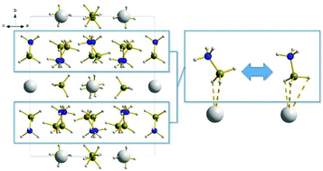 Graphical abstract: Disorder induced polymorphic transitions in the high hydrogen density compound Sr(BH4)2(NH3BH3)2