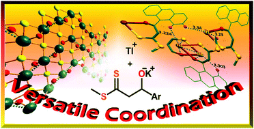 Graphical abstract: Cooperative metal–ligand influence on the formation of coordination polymers, and conducting and photophysical properties of Tl(i) β-oxodithioester complexes