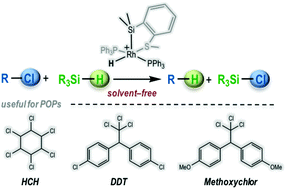 Graphical abstract: Rh(iii)-Catalysed solvent-free hydrodehalogenation of alkyl halides by tertiary silanes