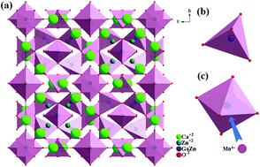 Graphical abstract: A far-red emission (Ca,Sr)14Zn6Ga10O35:Mn4+ phosphor for potential application in plant-growth LEDs