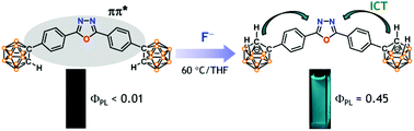 Graphical abstract: Tuning the photophysical properties of carboranyl luminophores by closo- to nido-carborane conversion and application to OFF–ON fluoride sensing