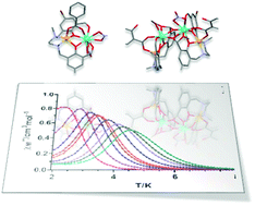 Graphical abstract: Effect of the change of the ancillary carboxylate bridging ligand on the SMM and luminescence properties of a series of carboxylate-diphenoxido triply bridged dinuclear ZnLn and tetranuclear Zn2Ln2 complexes (Ln = Dy, Er)