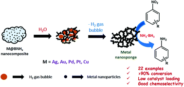 Graphical abstract: A capping agent dissolution method for the synthesis of metal nanosponges and their catalytic activity towards nitroarene reduction under mild conditions