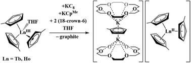 Graphical abstract: Isolation of reactive Ln(ii) complexes with C5H4Me ligands (CpMe) using inverse sandwich countercations: synthesis and structure of [(18-crown-6)K(μ-CpMe)K(18-crown-6)][CpMe3LnII] (Ln = Tb, Ho)