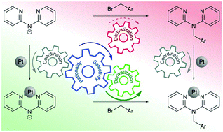 Graphical abstract: Non-conventional synthesis and photophysical studies of platinum(ii) complexes with methylene bridged 2,2′-dipyridylamine derivatives