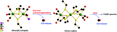 Graphical abstract: Diiron(ii) pentacarbonyl complexes as CO-releasing molecules: their synthesis, characterization, CO-releasing behaviour and biocompatibility