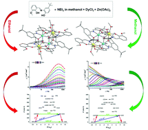 Graphical abstract: Influence of alcoholic solvent and acetate anion coordination mode variations on structures and magnetic properties of heterometallic Zn2Dy2 tetranuclear clusters