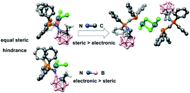 Graphical abstract: Electronic versus steric control in palladium complexes of carboranyl phosphine-iminophosphorane ligands