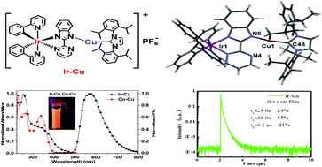 Graphical abstract: A Cu-NHC based phosphorescent binuclear iridium(iii)/copper(i) complex with an unpredictable near-linear two-coordination mode