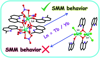 Graphical abstract: Anion-driven structures and SMM behavior of dinuclear terbium and ytterbium complexes