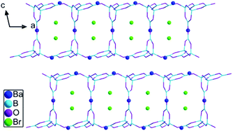 Graphical abstract: Ba3B10O17Br2: a new barium borate halide with B–O layered structure