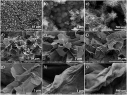 Graphical abstract: A cabbage leaf like nanostructure of a NiS@ZnS composite on Ni foam with excellent electrochemical performance for supercapacitors