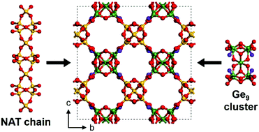 Graphical abstract: An open-framework silicogermanate regularly constructed from natrolite zeolite chains and Ge9O18(OH)4 clusters