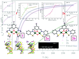 Graphical abstract: Thioether sulfur-bound [Cu2] complexes showing catechol oxidase activity and DNA cleaving behaviour