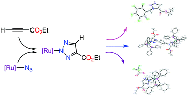Graphical abstract: Facile synthesis of 1,5-disubstituted 1,2,3-triazoles by the regiospecific alkylation of a ruthenium triazolato complex