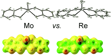 Graphical abstract: Comparison of molybdenum and rhenium oxo bis-pyrazine-dithiolene complexes – in search of an alternative metal centre for molybdenum cofactor models