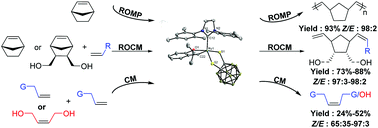 Graphical abstract: Synthesis, catalysis, and DFT study of a ruthenium carbene complex bearing a 1,2-dicarbadodecaborane (12)-1,2-dithiolate ligand