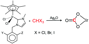 Graphical abstract: Conversion of haloform to carbonate by iridium N-heterocyclic carbene complexes and silver(i) oxide