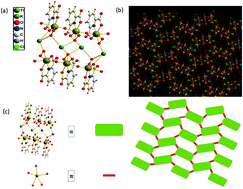 Graphical abstract: A layered titanium(iv)-peroxo-pyridine dicarboxylic cluster: crystal structure and photoelectrochemical sensing of dopamine