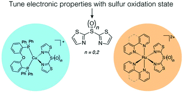 Graphical abstract: Variable oxidation state sulfur-bridged bithiazole ligands tune the electronic properties of ruthenium(ii) and copper(i) complexes