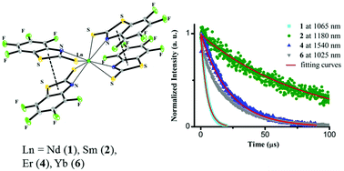 Graphical abstract: Synthesis, structure and long-lived NIR luminescence of lanthanide ate complexes with perfluorinated 2-mercaptobenzothiazole
