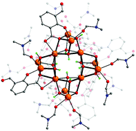 Graphical abstract: Aggregation of [LnIII12] clusters by the dianion of 3-formylsalicylic acid. Synthesis, crystal structures, magnetic and luminescence properties
