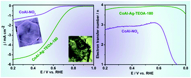 Graphical abstract: In situ growth of metallic Ag0 intercalated CoAl layered double hydroxides as efficient electrocatalysts for the oxygen reduction reaction in alkaline solutions