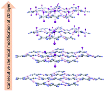 Graphical abstract: Consecutive oxidative additions of iodine on undulating 2D coordination polymers: formation of I–Pt–I chains and inhomogeneous layers
