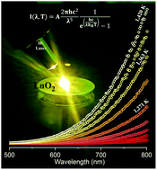 Graphical abstract: Bright thermal (blackbody) emission of visible light from LnO2 (Ln = Pr, Tb), photoinduced by a NIR 980 nm laser