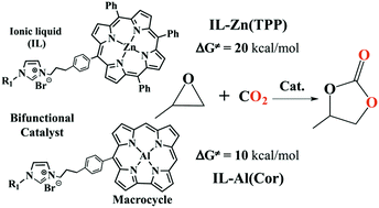 Graphical abstract: Catalytic coupling of CO2 with epoxide by metal macrocycles functionalized with imidazolium bromide: insights into the mechanism and activity regulation from density functional calculations