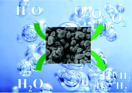 Graphical abstract: Cu–Co–M arrays on Ni foam as monolithic structured catalysts for water splitting: effects of co-doped S-P