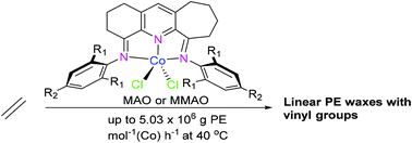 Graphical abstract: Bis(imino)pyridines fused with 6- and 7-membered carbocylic rings as N,N,N-scaffolds for cobalt ethylene polymerization catalysts