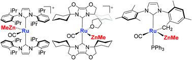 Graphical abstract: Heterobimetallic ruthenium–zinc complexes with bulky N-heterocyclic carbenes: syntheses, structures and reactivity