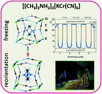Graphical abstract: Isostructural phase transition, quasielastic neutron scattering and magnetic resonance studies of a bistable dielectric ion-pair crystal [(CH3)2NH2]2KCr(CN)6